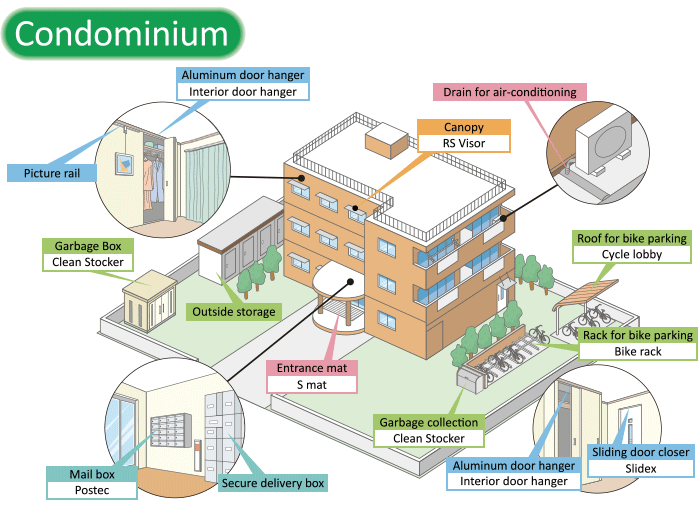 Condominium