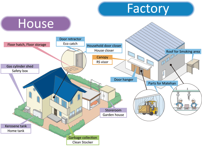 House / Factory