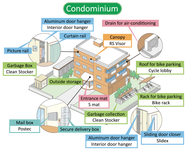 Condominium