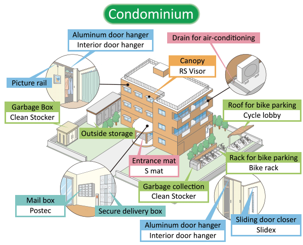 Condominium