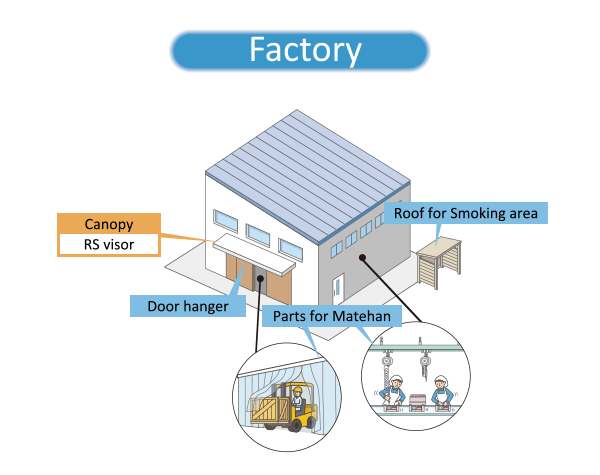 Factory