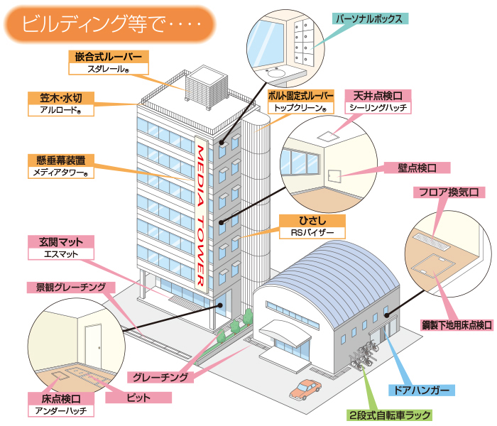 ビルディング等で・・・