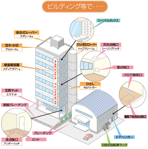 ビルディング等で・・・