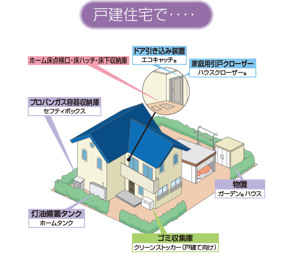 戸建住宅で・・・