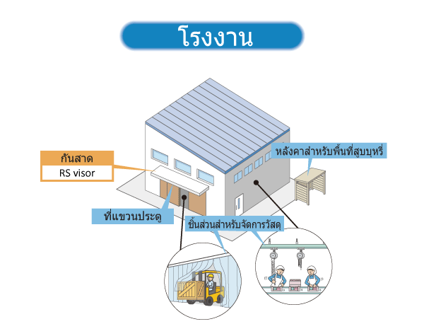 โรงงาน