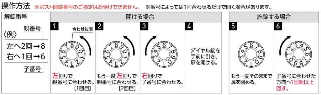 faq_post_kaijyouhouhou