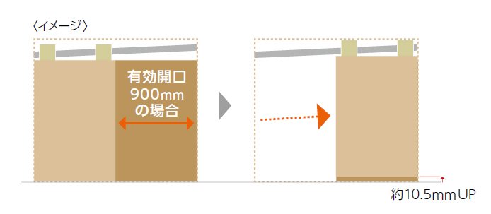 よくあるお問い合わせ（FAQ） | 笠木・庇・点検口・集合ポスト・ドア