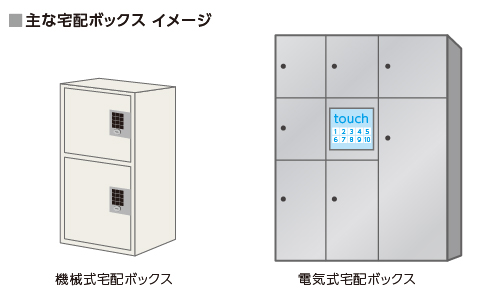 主な宅配ボックス