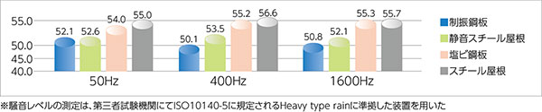 202011_souon-sokutei