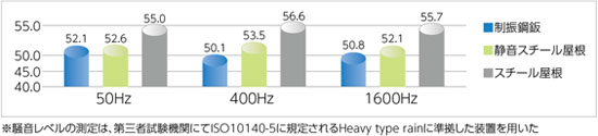 202011_souon-sokutei2