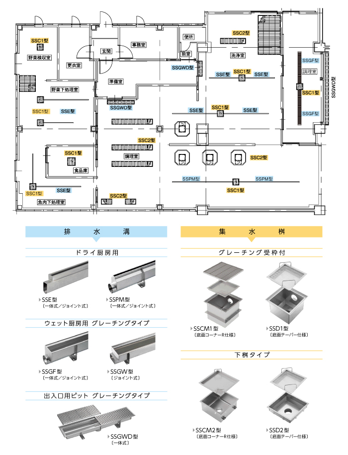 HACCPレイアウト