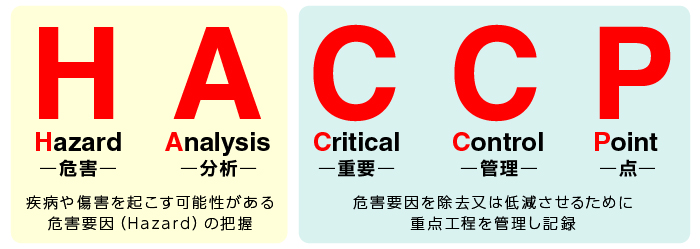 haccp_about