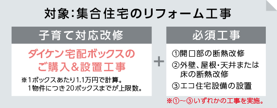 こどもエコすまい支援事業　対象工事