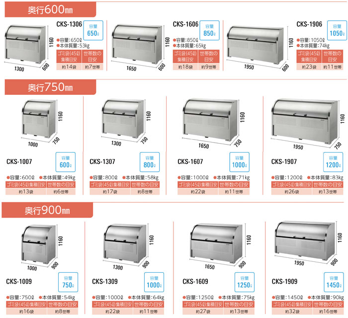 SALE／63%OFF】 ダイケン ステンレスゴミ収集庫クリーンストッカー用仕切り板 奥行750用 <br>CKS-PT 1台<br><br>   152-0335<br><br><br>