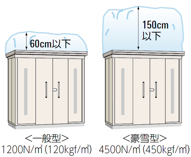 ゴミ収集庫〈屋外・大容量タイプ〉ならDM-Z-CK型がおすすめ｜ダイケン