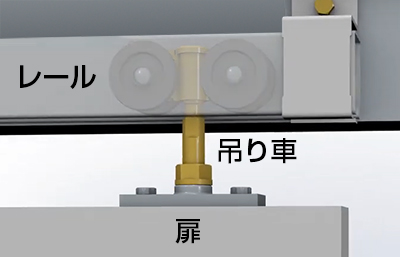 解説】ハンガーレールの『吊り車（複車・単車）』とは？｜ダイケン