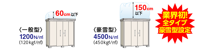 バーゲンセール サンガーデンエクステリアダイケン 高強度物置 DM-Z1717E-NW 間口1723×奥行1723 mm:土台部 ナチュラルホワイト  一般型 棚板無 ガーデン物置