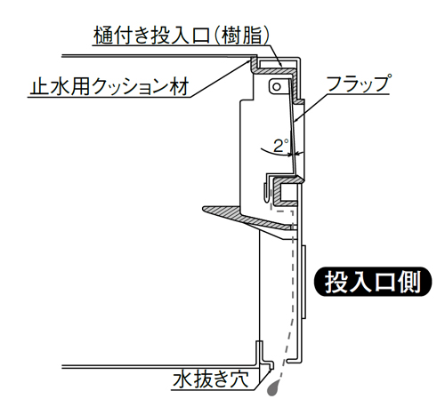 CSP-205B