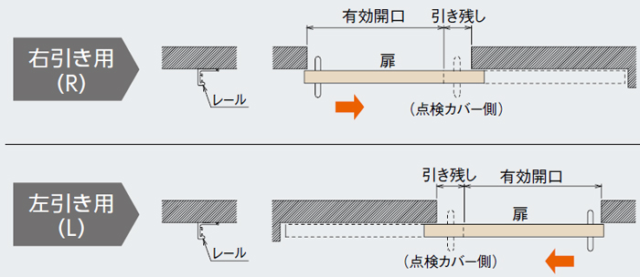 右引き左引き