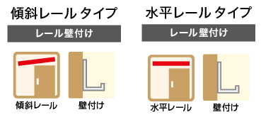 スライデックス図