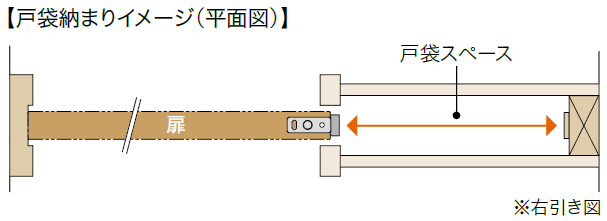 戸袋納まり