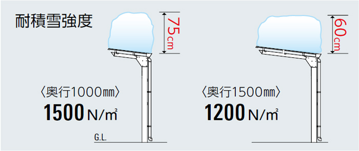 LFK積雪強度