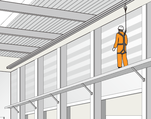 メンテナンスレール MRB